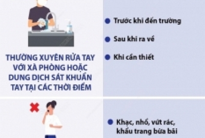 8 điều các bạn sinh viên cần làm ngay khi đi học trở lại