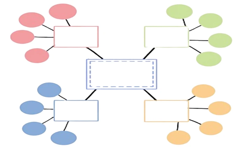 Bí Quyết Học Bài Nhanh Thuộc Và Nhớ Lâu Hiệu Quả Nhất