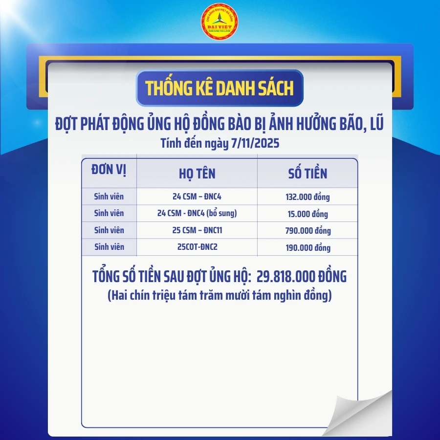Danh Sách Ủng Hộ Đồng Bào Bão Lũ - Đại Việt Đà Nẵng