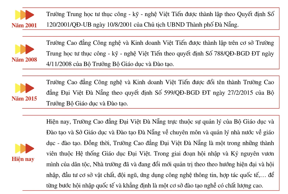 HÀNH TRÌNH PHÁT TRIỂN VÀ KHẲNG ĐỊNH THƯƠNG HIỆU