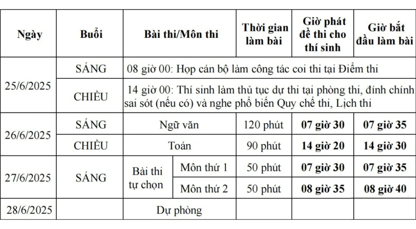 Mã Sở Gdđt Và Mã Hội Đồng Thi Trong Kỳ Thi Tốt Nghiệp Thpt Năm 2025 | Trường Cao Đẳng Đại Việt Đà Nẵng
