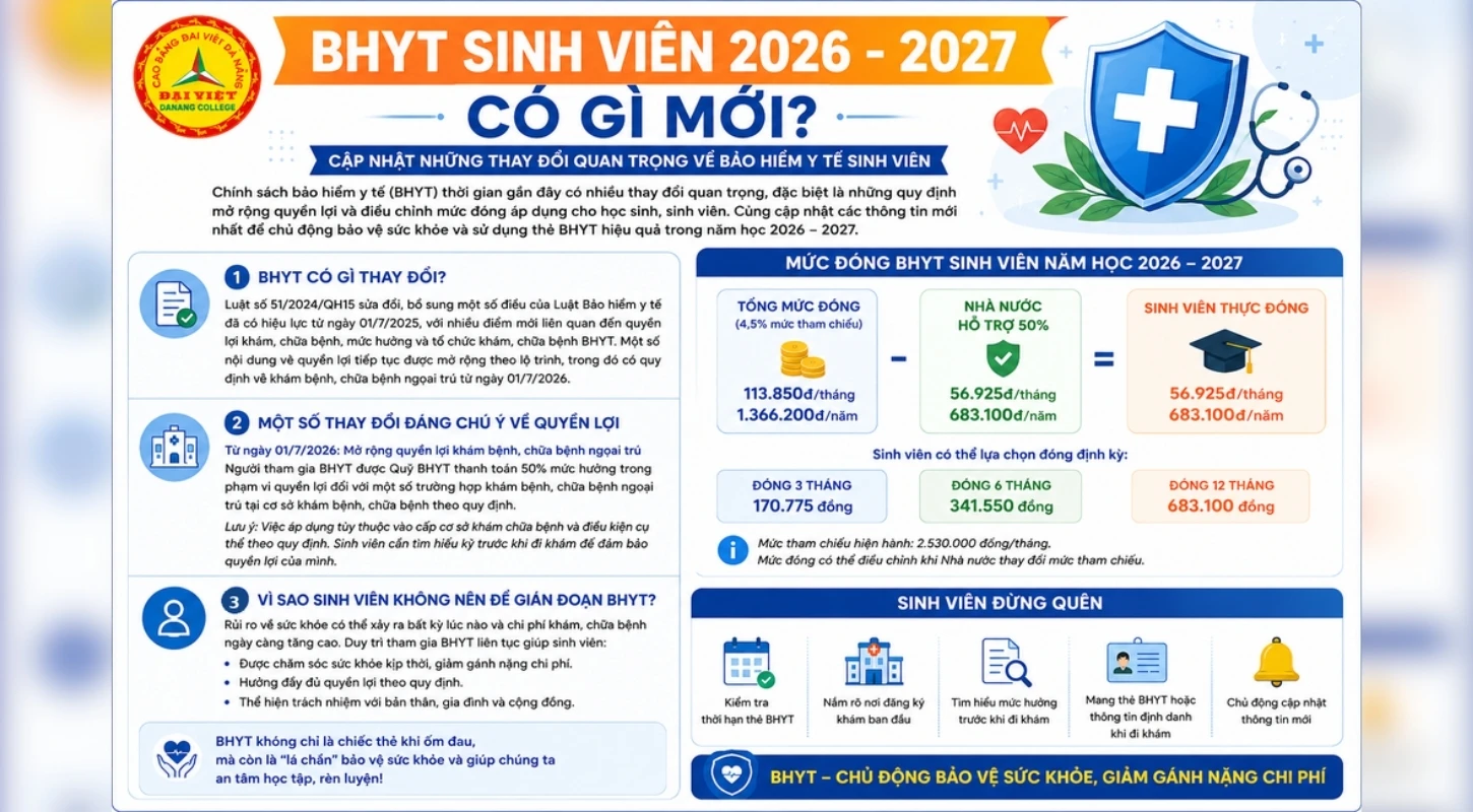 NHỮNG THAY ĐỔI MỚI VỀ BHYT MÀ SINH VIÊN CẦN BIẾT NĂM 2026