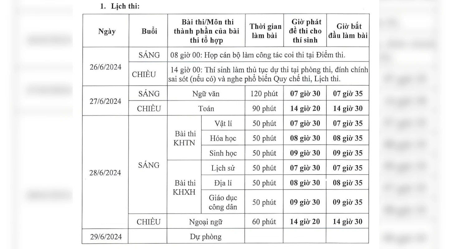 Thông Tin Kỳ Thi Tốt Nghiệp Thpt 2024 | Trường Cao Đẳng Đại Việt Đà Nẵng