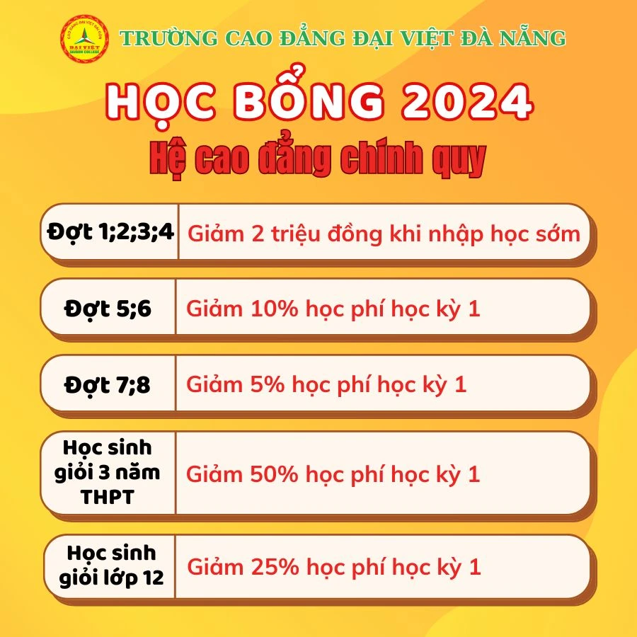 Chính sách Học bổng & Lịch khai giảng Cao đẳng Chính quy 2024 – Trường Cao Đẳng Đại Việt Đà Nẵng