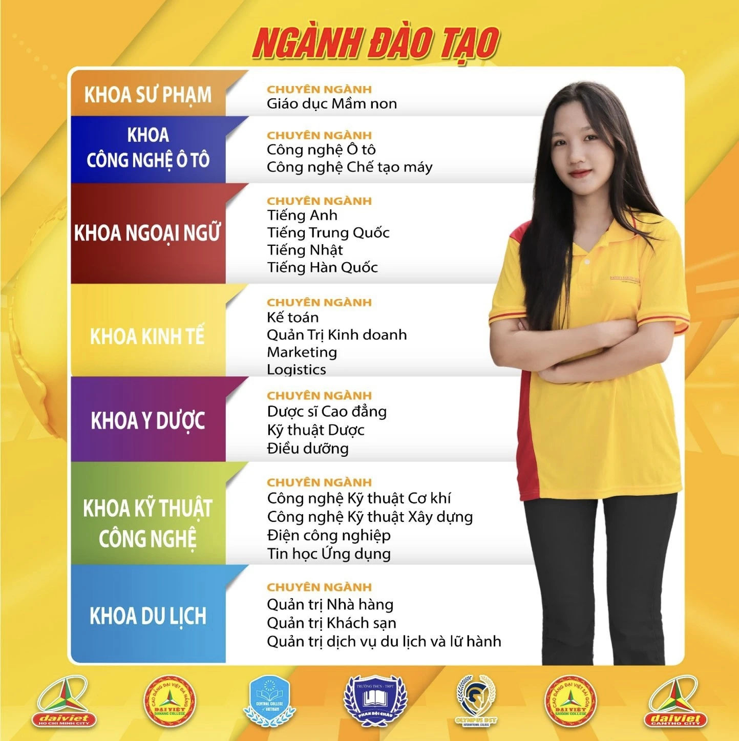 Dân khối A học ngành nào dễ xin việc? Gợi ý ngành HOT tại Trường Cao Đẳng Đại Việt Đà Nẵng