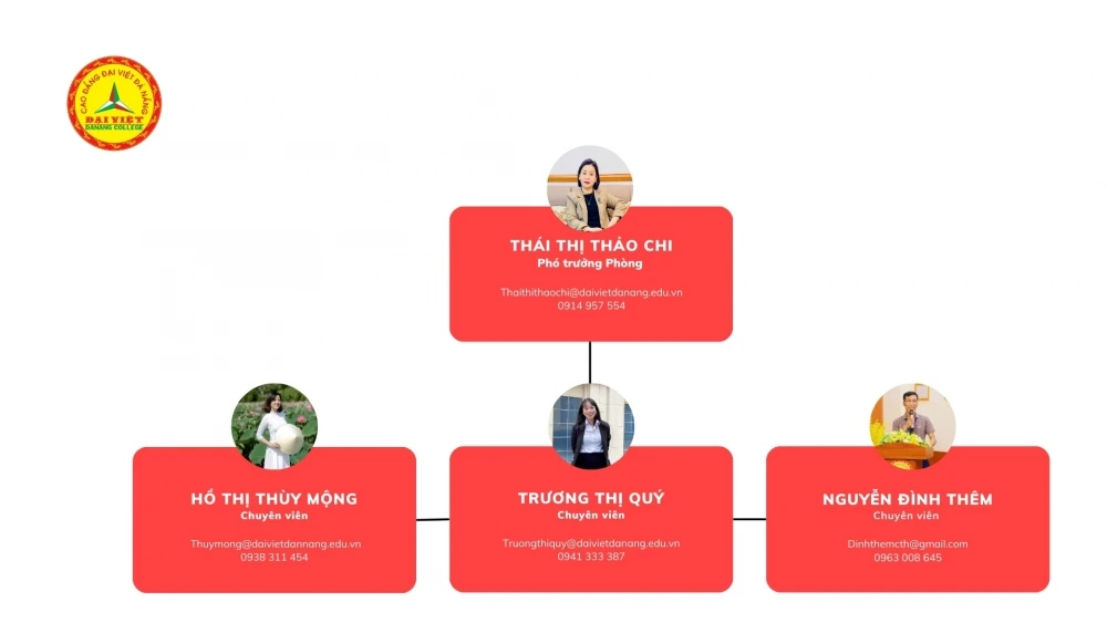 Giới Thiệu Phòng Công Tác Sinh Viên | Trường Cao đẳng Đại Việt Đà Nẵng