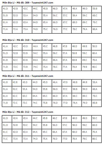 Gợi Ý & Giải Đề Địa Lý Thpt 2024