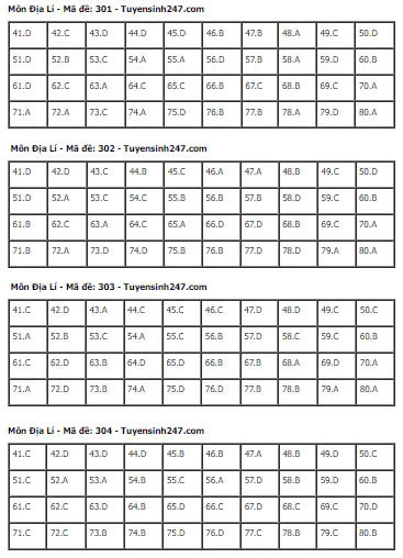 Gợi Ý & Giải Đề Địa Lý Thpt 2024