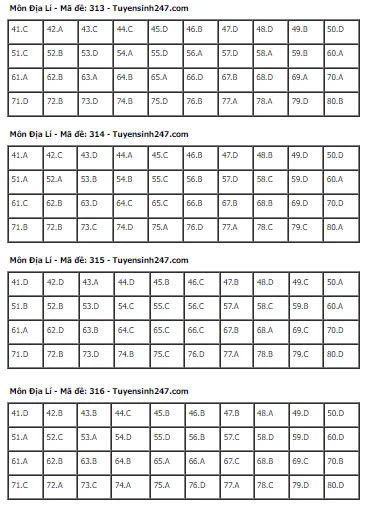 Gợi Ý & Giải Đề Địa Lý Thpt 2024