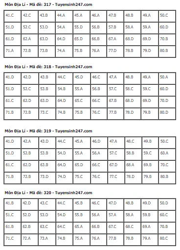Gợi Ý & Giải Đề Địa Lý Thpt 2024