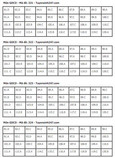 Gợi Ý & Giải Đề Giáo Dục Công Dân THPT 2024 – Trường Cao Đẳng Đại Việt Đà Nẵng