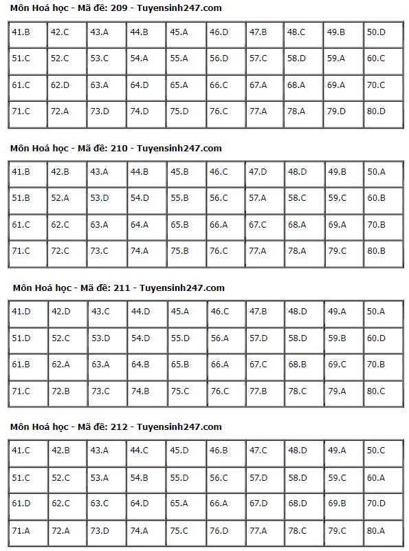Gợi Ý & Giải Đề Hóa Học THPT 2024 – Trường Cao Đẳng Đại Việt Đà Nẵng