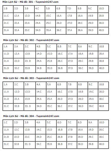 Gợi Ý & Giải Đề Lịch Sử THPT 2024 – Trường Cao Đẳng Đại Việt Đà Nẵng