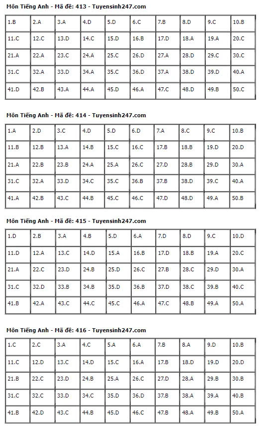 Gợi Ý & Giải Đề Tiếng Anh THPT 2024 – Trường Cao Đẳng Đại Việt Đà Nẵng