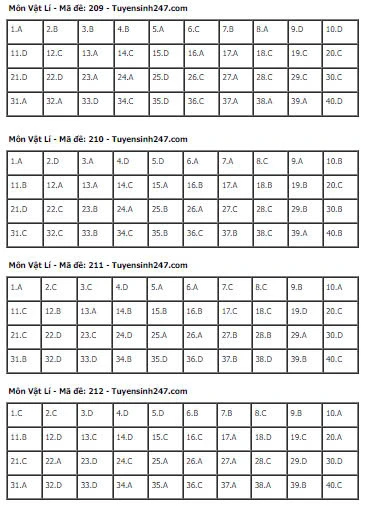 Gợi Ý & Giải Đề Vật Lý THPT 2024 – Trường Cao Đẳng Đại Việt Đà Nẵng