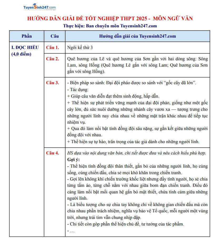 Gợi ý và giải đề môn Ngữ Văn tại thi tốt nghiệp THPT 2025