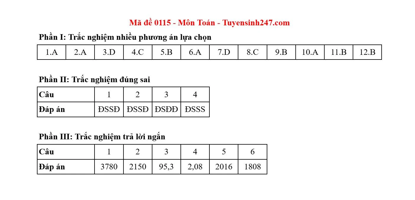 Gợi ý và giải đề môn Toán tại thi tốt nghiệp THPT 2025
