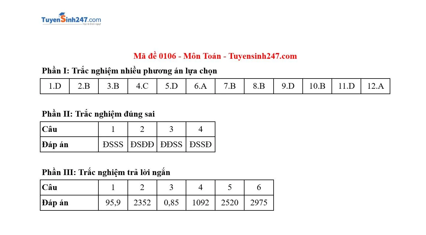 Gợi ý và giải đề môn Toán tại thi tốt nghiệp THPT 2025