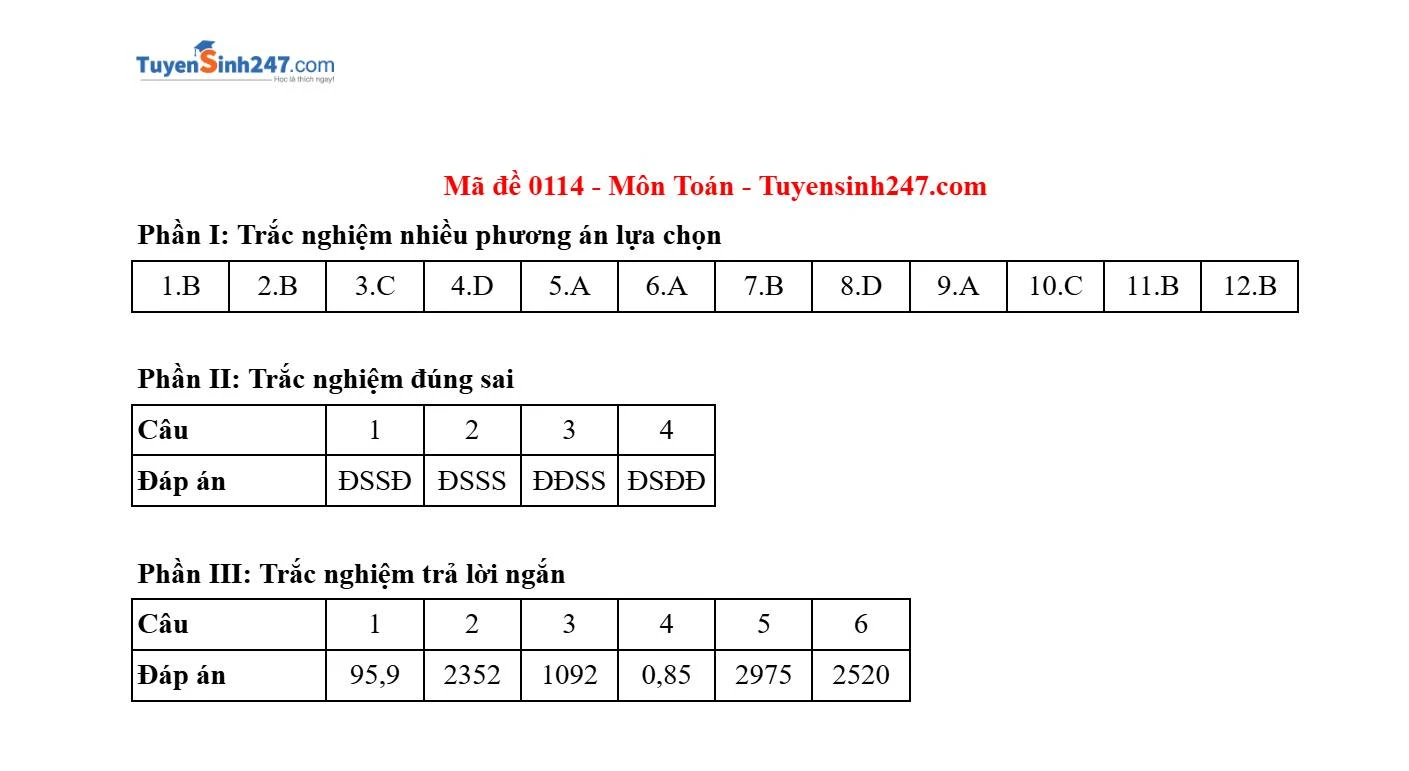 Gợi ý và giải đề môn Toán tại thi tốt nghiệp THPT 2025