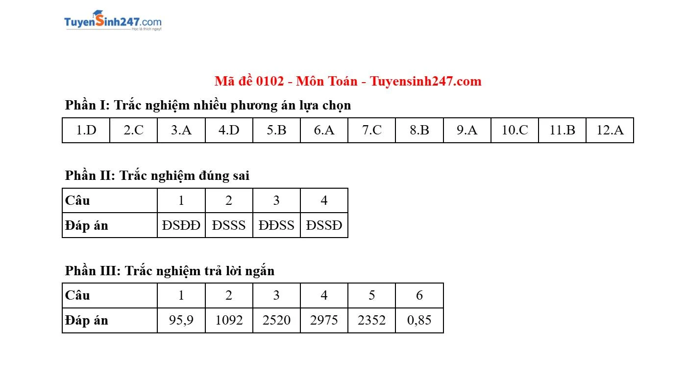 Gợi ý và giải đề môn Toán tại thi tốt nghiệp THPT 2025