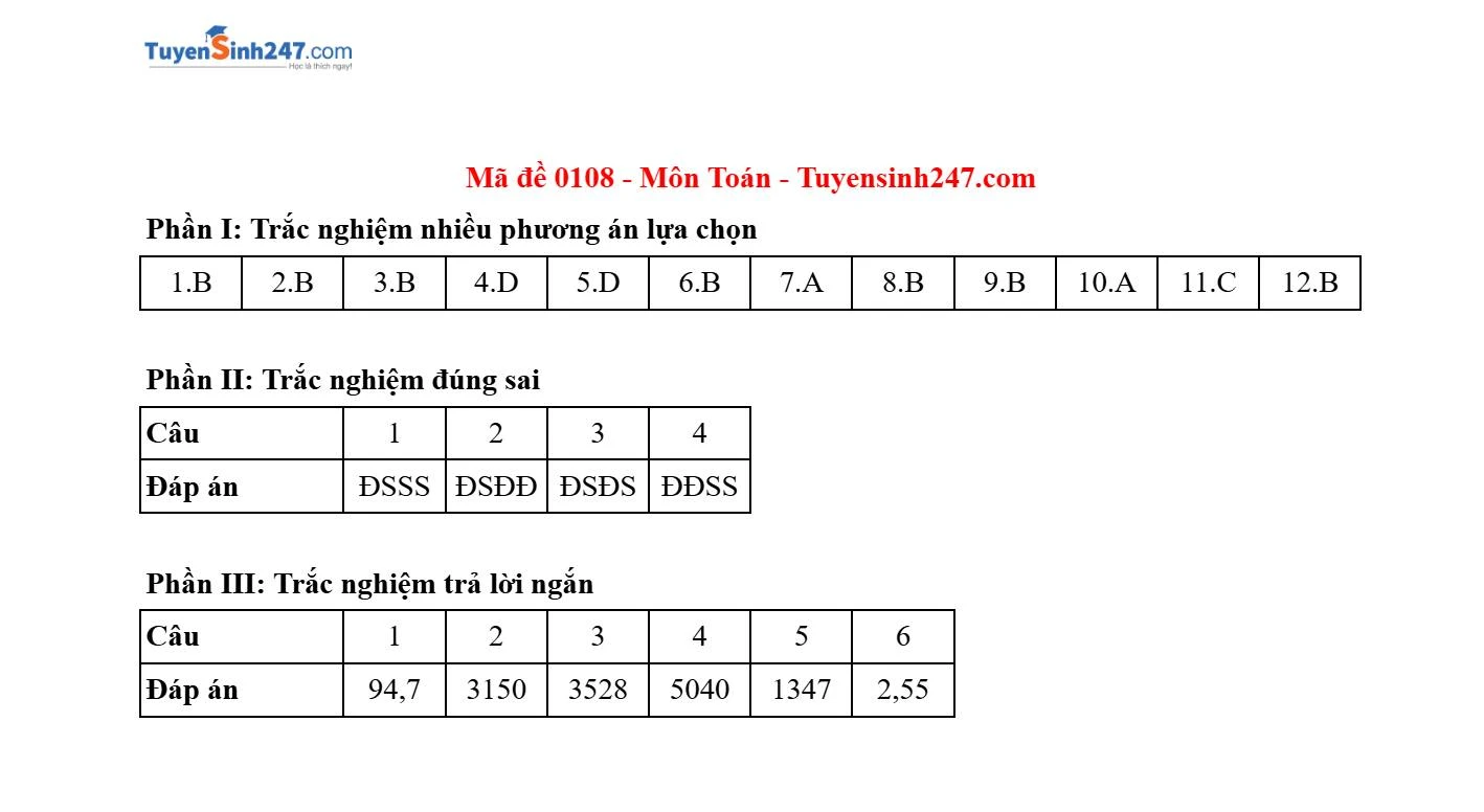 Gợi ý và giải đề môn Toán tại thi tốt nghiệp THPT 2025