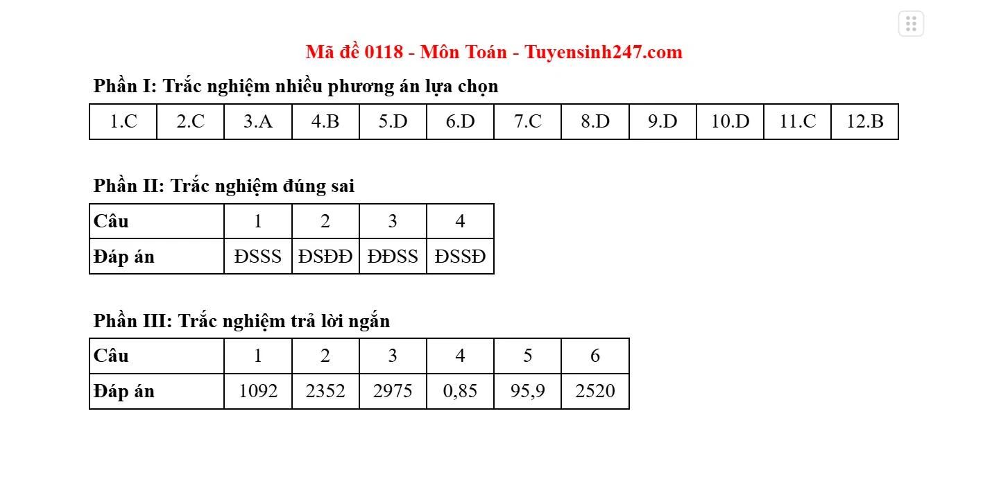 Gợi ý và giải đề môn Toán tại thi tốt nghiệp THPT 2025