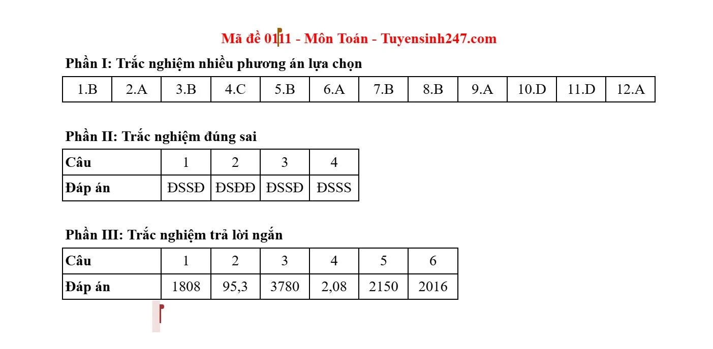 Gợi ý và giải đề môn Toán tại thi tốt nghiệp THPT 2025