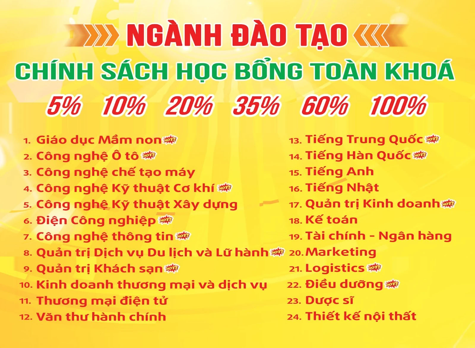 Học sinh chuộng nghề ô tô, điện, CNTT 2025 | Xu hướng tuyển sinh tại Trường Cao Đẳng Đại Việt Đà Nẵng