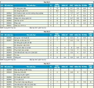 HƯỚNG DẪN CÁCH XEM ĐIỂM TRÊN WEBSITE DÀNH CHO TÂN SINH VIÊN K25