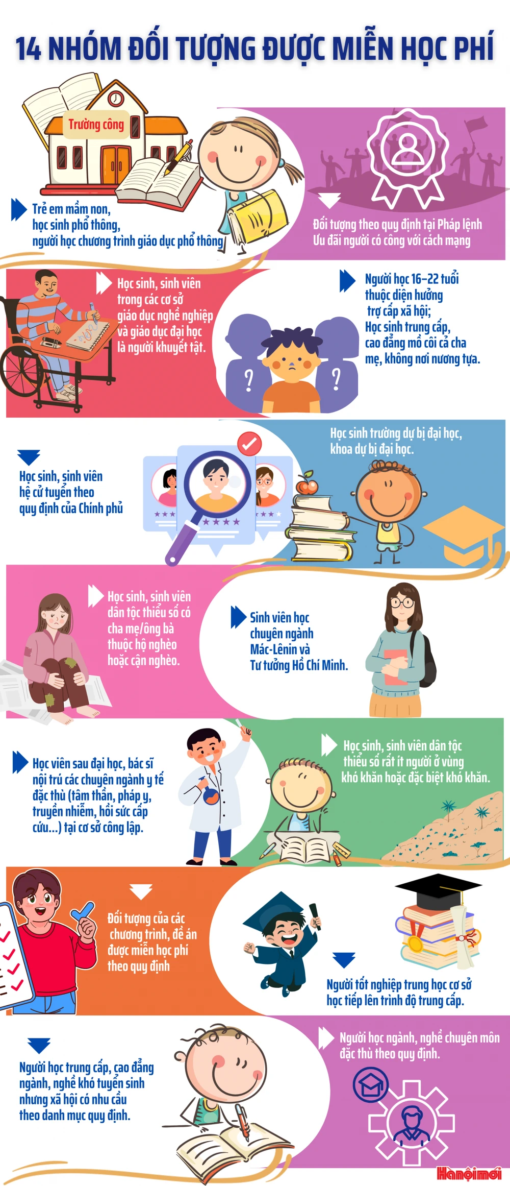 Nghị định 238/2025/NĐ-CP: Hỗ trợ học phí cho sinh viên | Trường Cao Đẳng Đại Việt Đà Nẵng