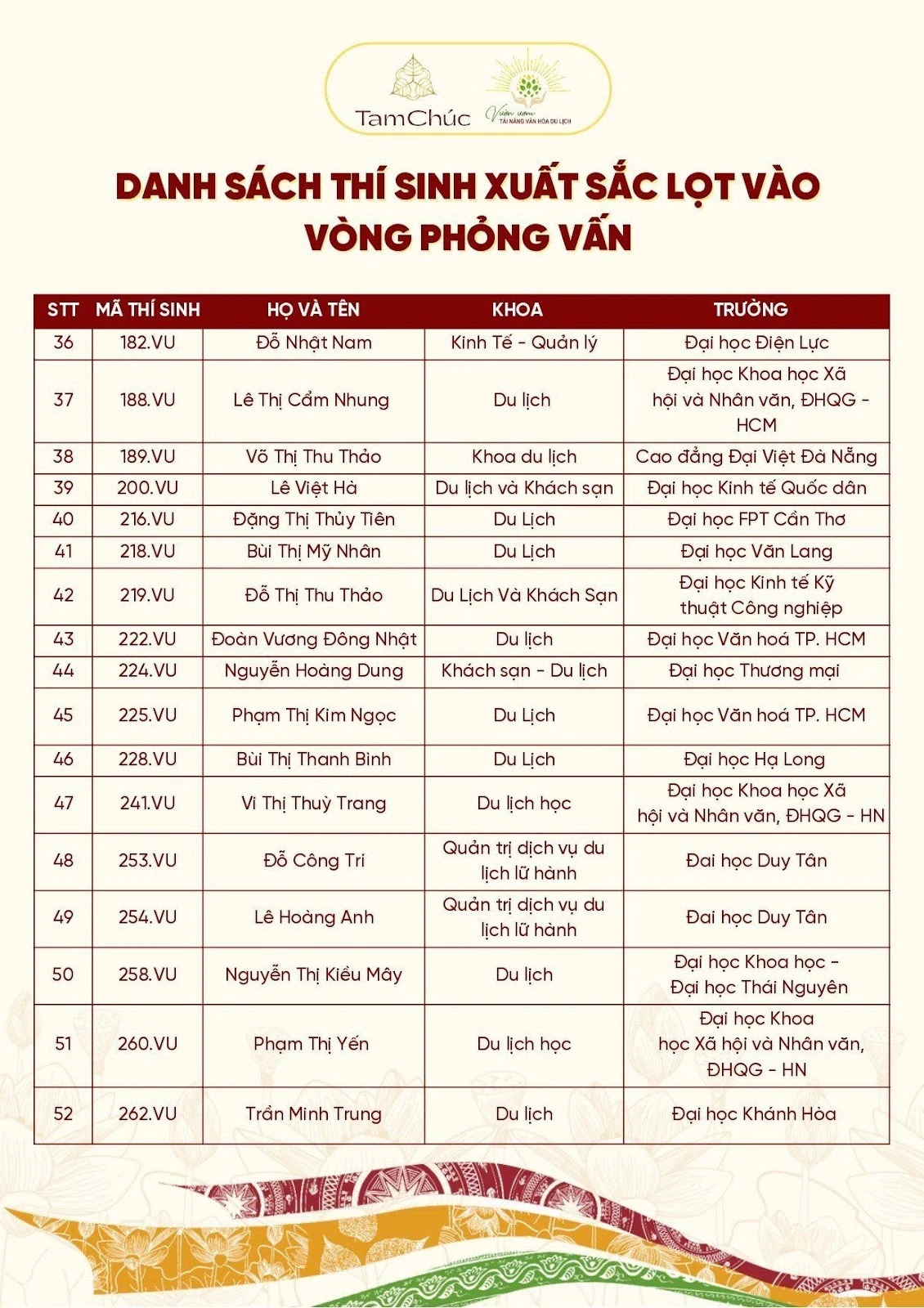 Top 79 toàn quốc Nữ sinh Trường Cao Đẳng Đại Việt Đà Nẵng vào vòng phỏng vấn Vườn ươm tài năng văn hóa du lịch 2023