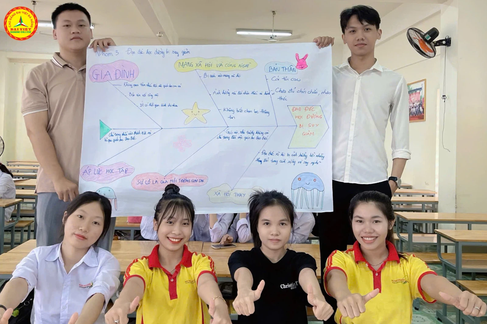 Kỹ năng giải quyết vấn đề và ra quyết định – Sinh viên Trường Cao đẳng Đại Việt Đà Nẵng tự tin show năng lực