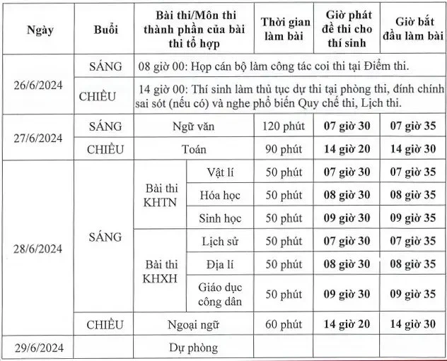 Thí Sinh Cần Chuẩn Bị Gì Trước Ngày Thi Tốt Nghiệp THPT 2024? | Trường Cao Đẳng Đại Việt Đà Nẵng