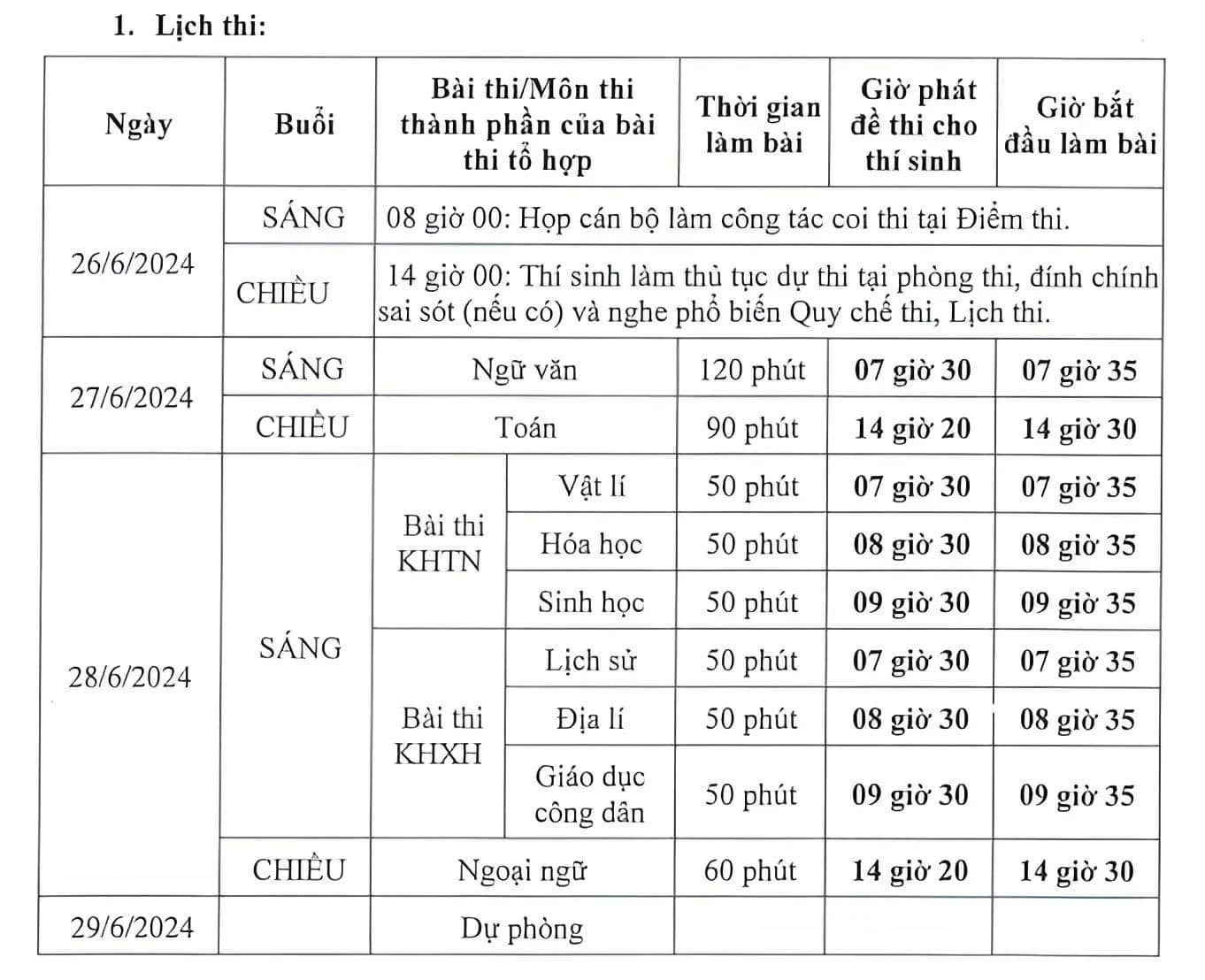 Thông Tin Kỳ Thi Tốt Nghiệp THPT 2024 & Tuyển Sinh Trường Cao Đẳng Đại Việt Đà Nẵng