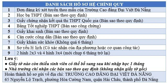 Xét Tuyển 2024 – Nhận Học Bổng 2 Triệu | Trường Cao Đẳng Đại Việt Đà Nẵng – Trung Tâm Tuyển Sinh Truyền Thông