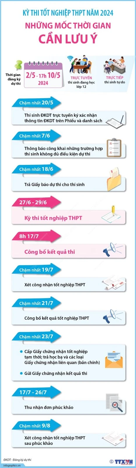 Xét Tuyển 2024 – Nhận Học Bổng 2 Triệu | Trường Cao Đẳng Đại Việt Đà Nẵng – Trung Tâm Tuyển Sinh Truyền Thông