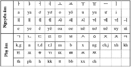 Ngôn ngữ Hàn Quốc – Sức Hấp Dẫn Thời Đại Mới | Trường Cao Đẳng Đại Việt Đà Nẵng – Khoa Ngoại Ngữ