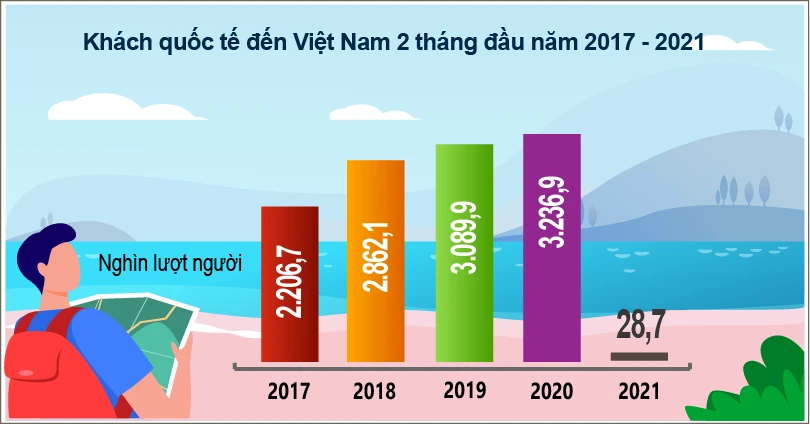 Sự Tăng Trưởng & Xu Hướng Phát Triển Du Lịch Việt Nam
