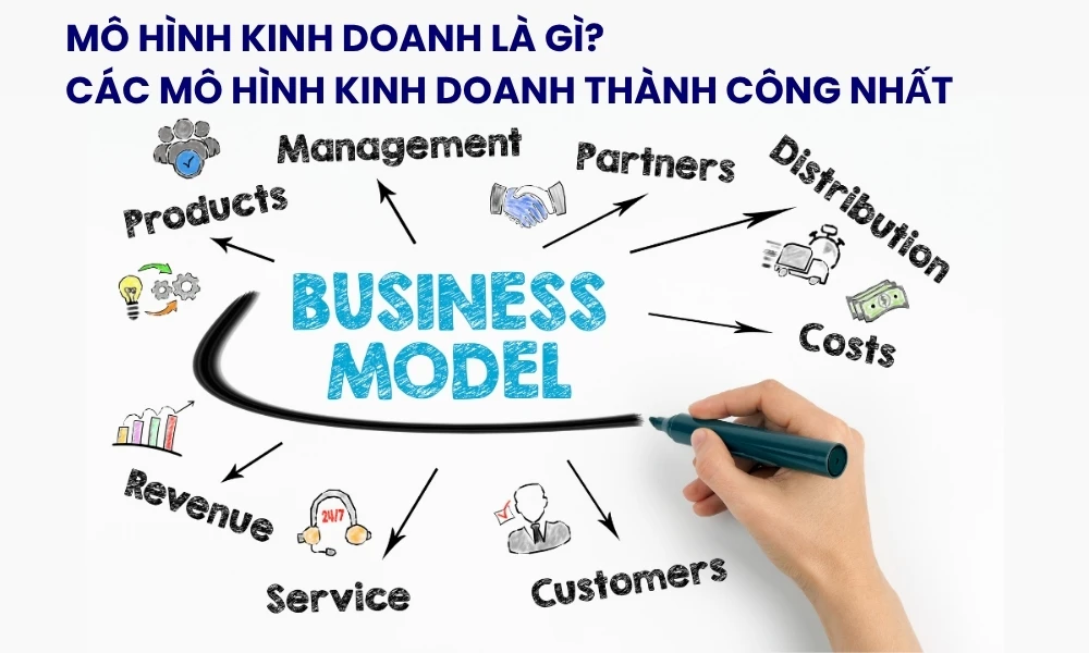 TƯƠNG LAI CỦA NGÀNH QUẢN TRỊ KINH DOANH TRONG THỜI ĐẠI BIẾN ĐỘNG