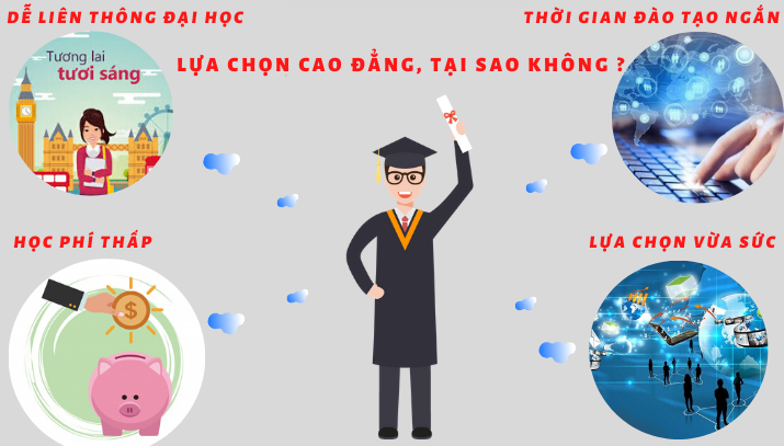 Những lí do nên học tại Trường Cao Đẳng Đại Việt Đà Nẵng